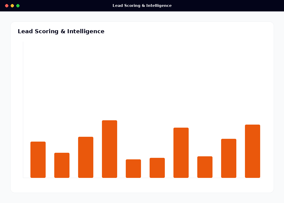 Lead Scoring & Intelligence